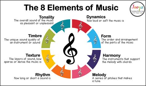 4/4 music meaning: How the rhythmic structure influences our emotions and perception of time.