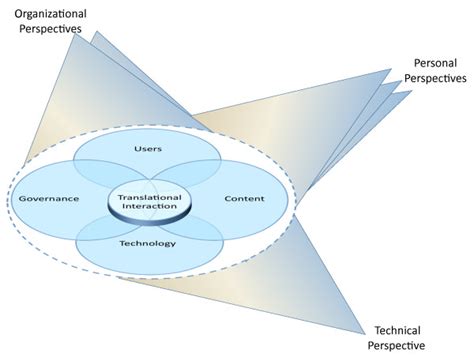 Are Art Teachers in Demand? A Multi-perspective Analysis