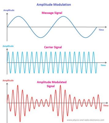 modulation definition music: What is the role of modulation in creating emotional depth and narrative progression within a musical composition?