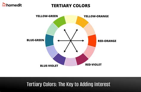 What are the Tertiary Colors in Art: A Deeper Dive into the Chromatic Tapestry