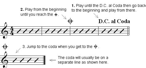 what is coda in music? and does it always signal the end?