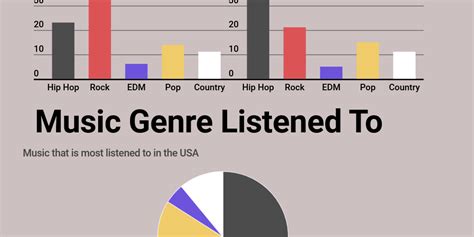 What Is the Most Listened to Genre of Music: A Multi-Perspective Analysis